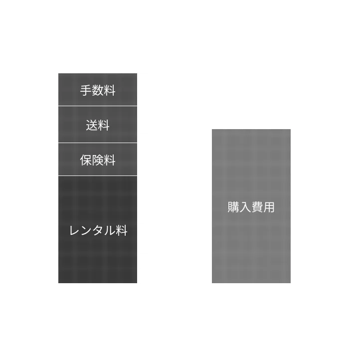 動産購入はコストパフォーマンスが高い